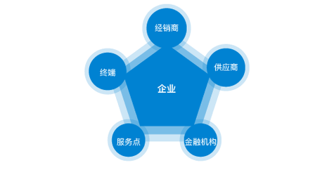静态平衡阀图片